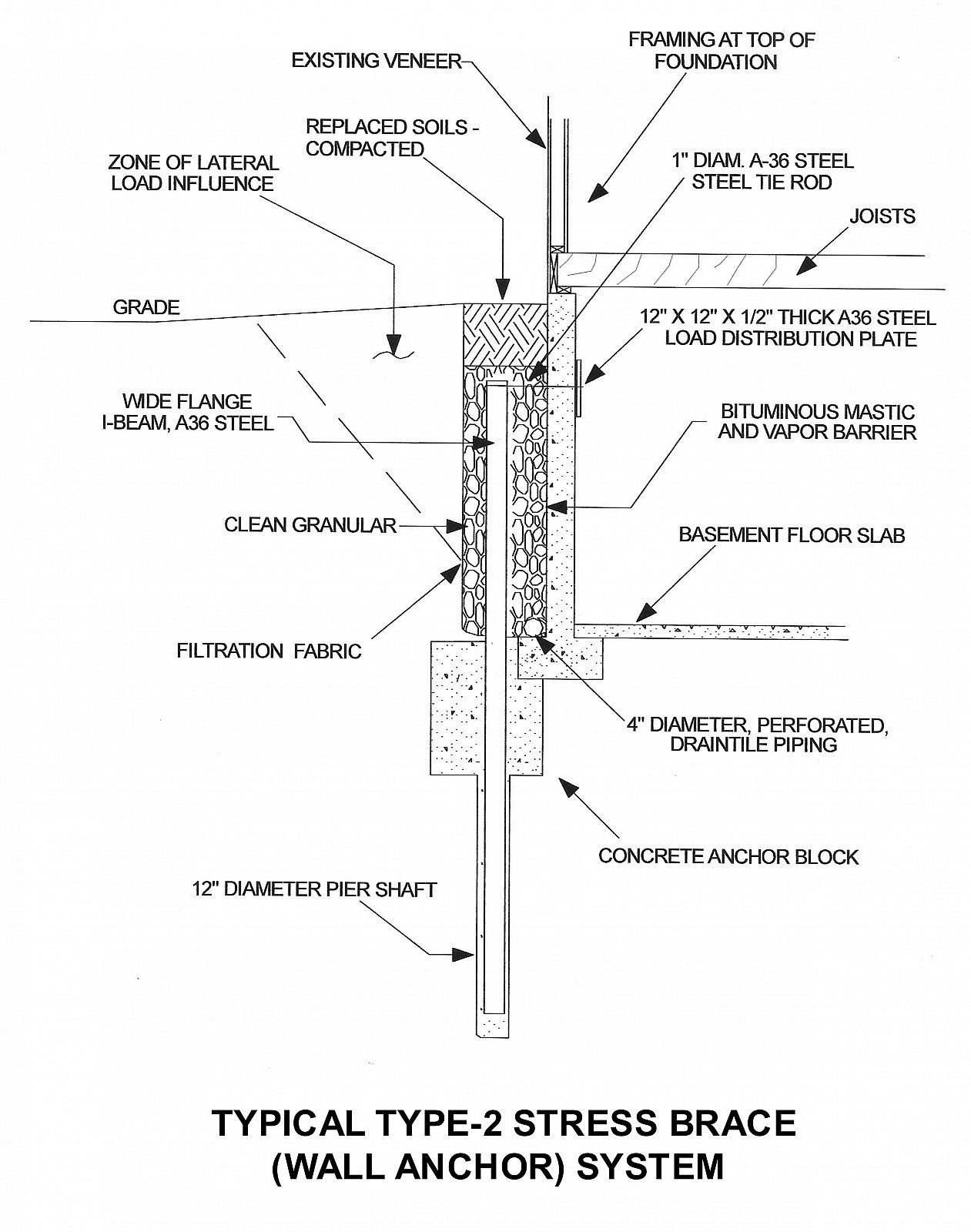 Foundation Repair Technical Info